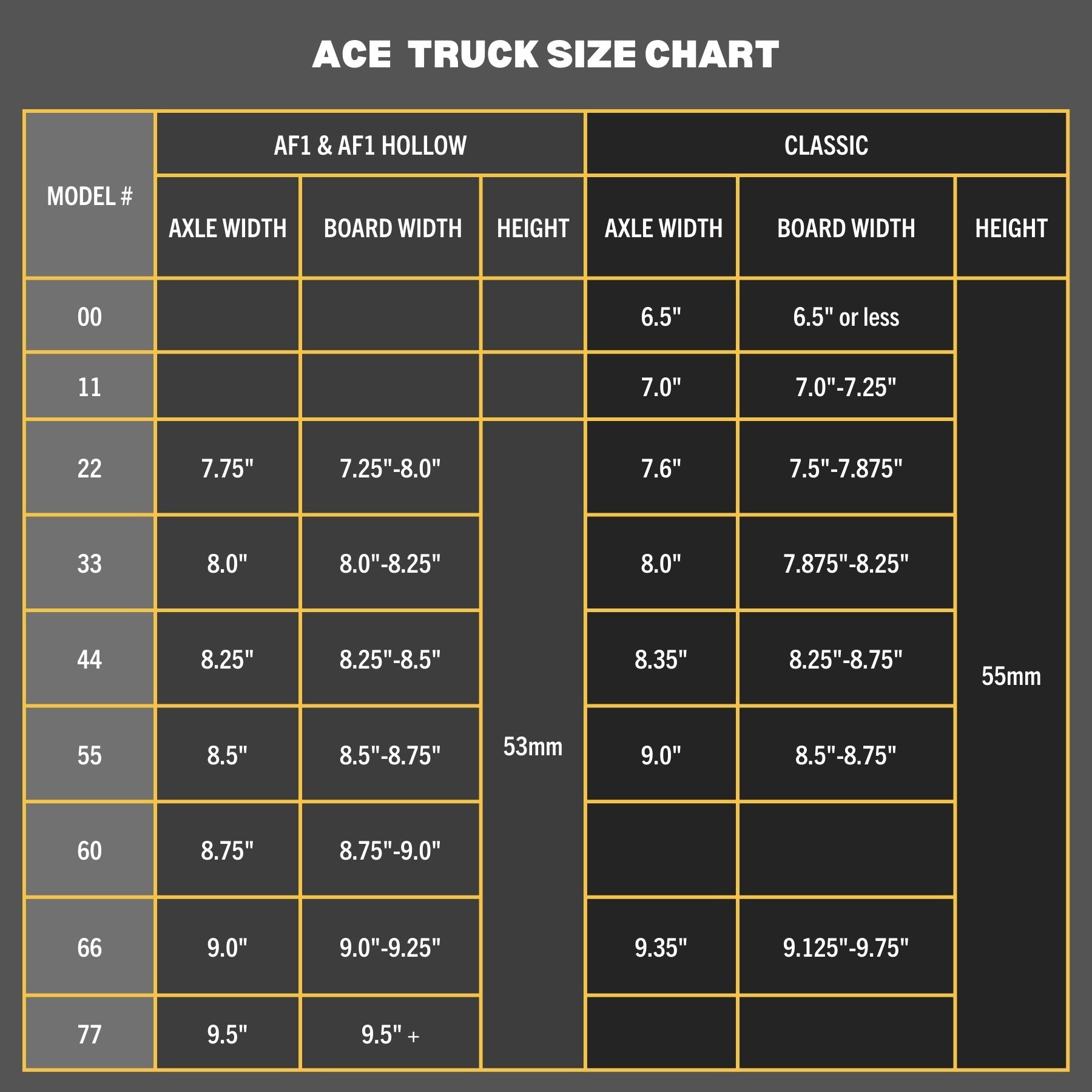 Ace AF1 Hollow Trucks