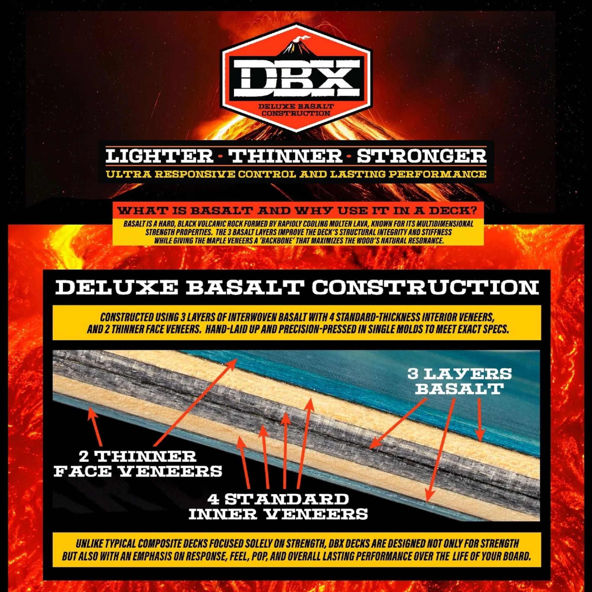 DBX Eyes 8.5 Skateboard Deck