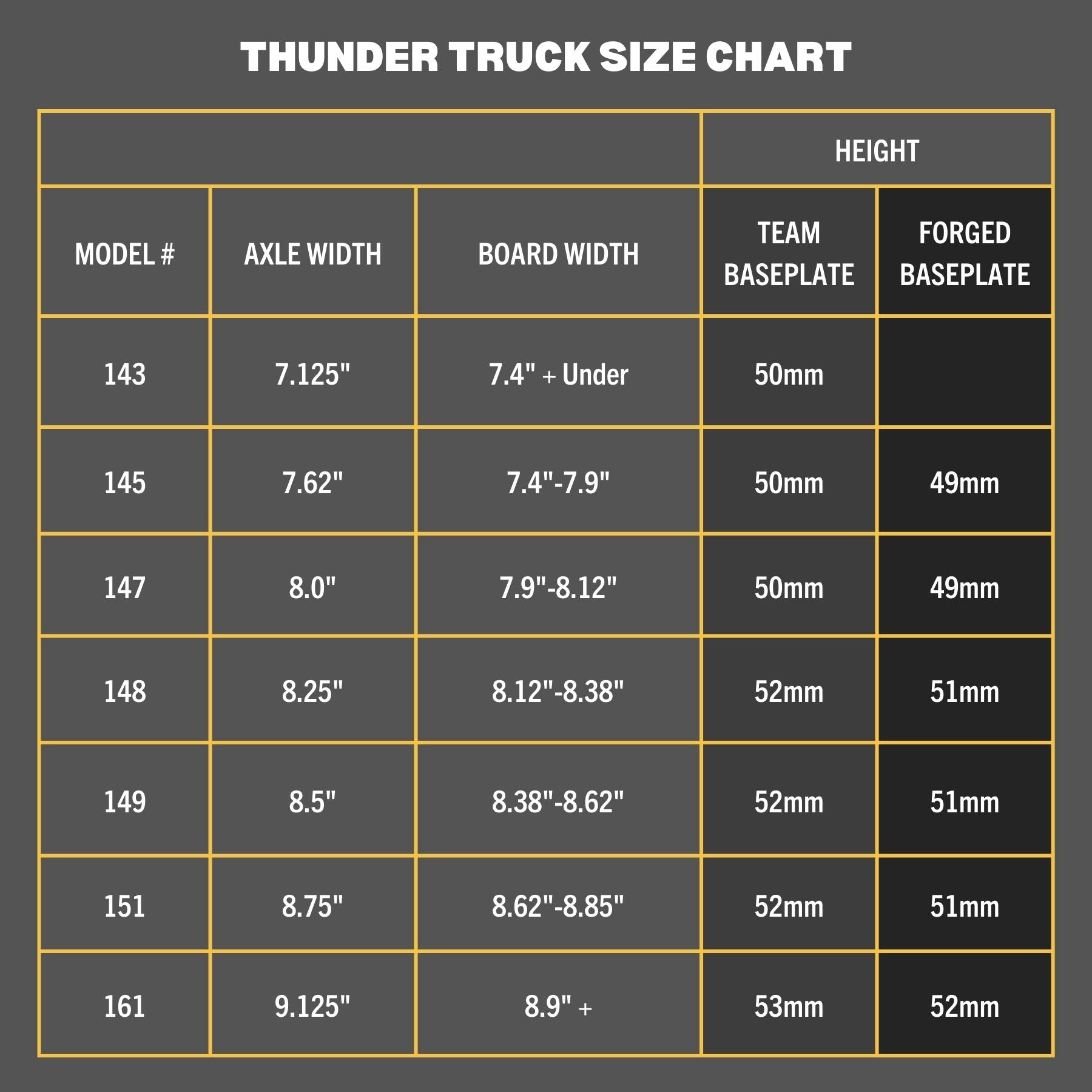 Thunder Akwasi Guest Artist Pro Edition Trucks