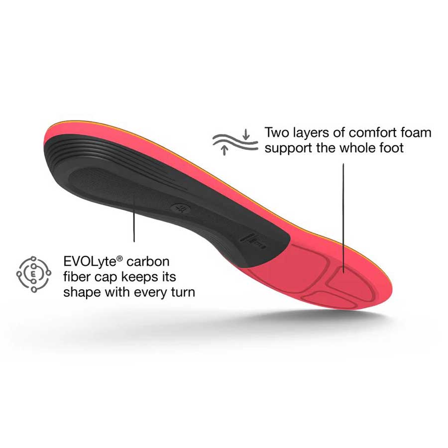 Winter Support Insoles
