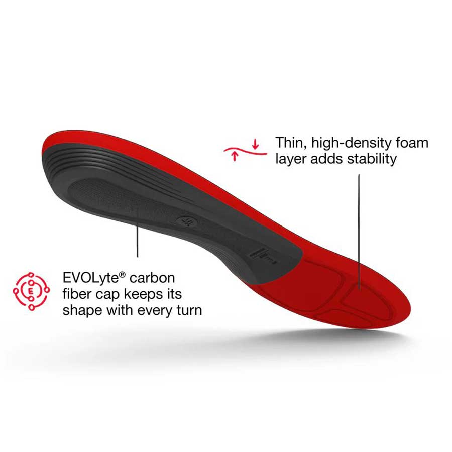 Winter Thin Support Insoles
